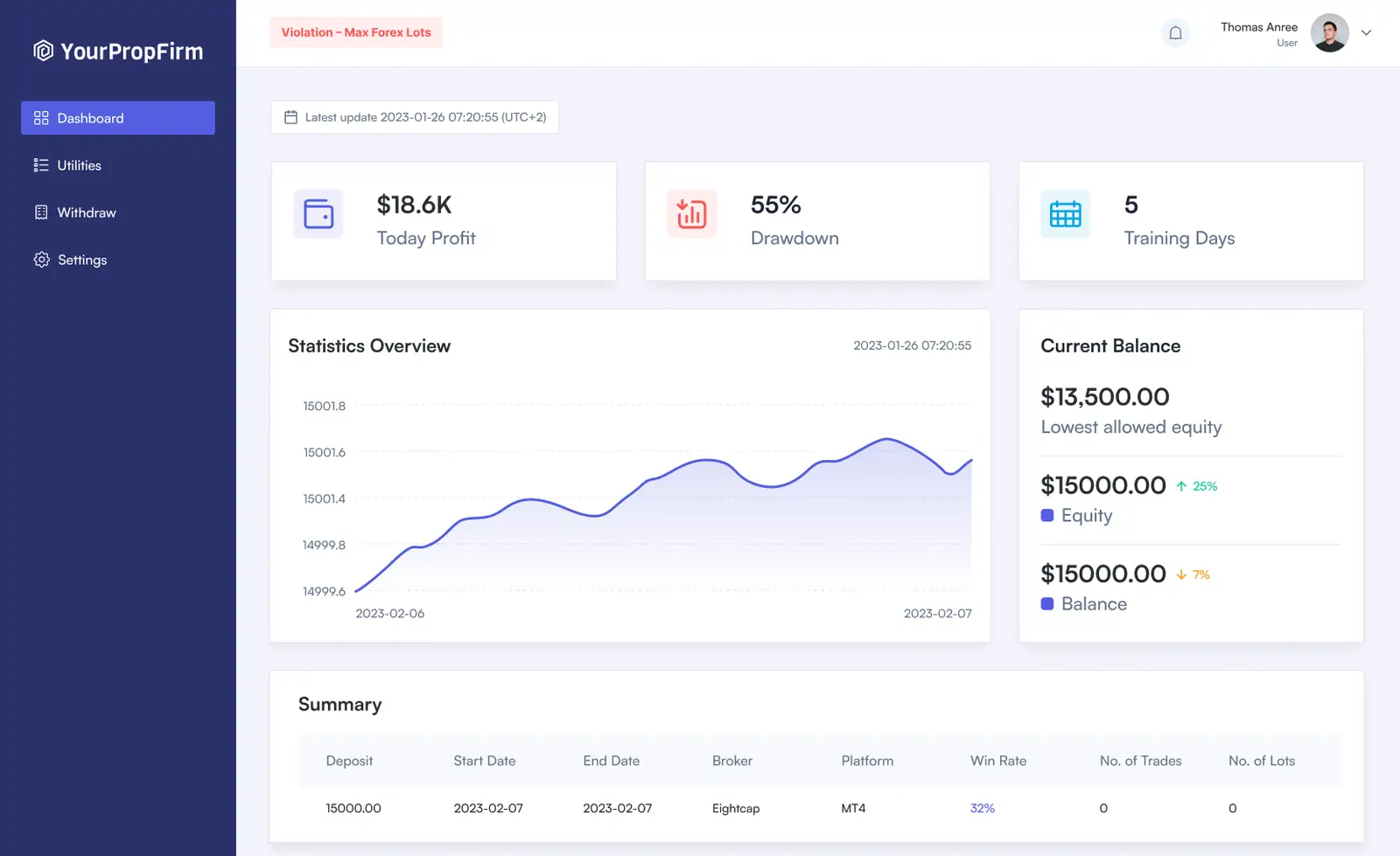 prop firm dashboard