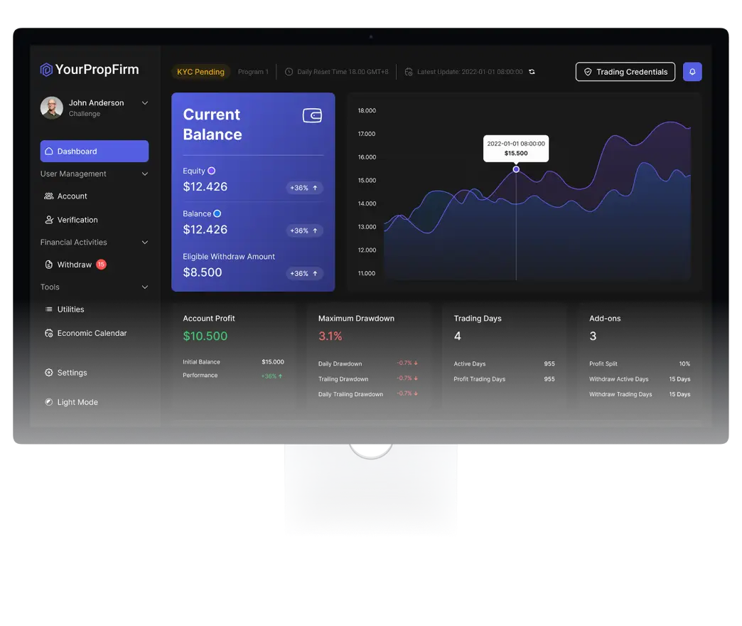 YourPropFirm trading platform dashboard
